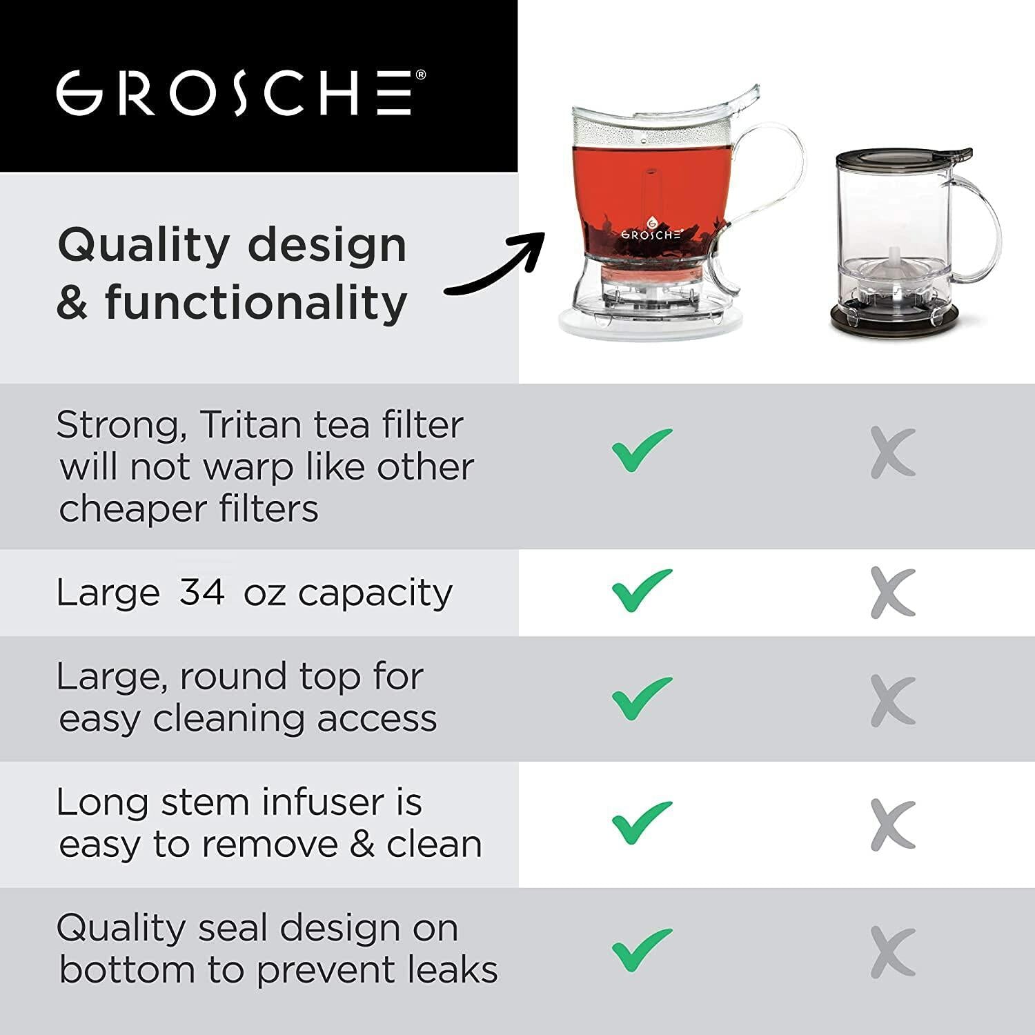 GROSCHE Aberdeen Tea Infuser Teapot & Smart Tea Maker - BPA-Free, Drip-Free
