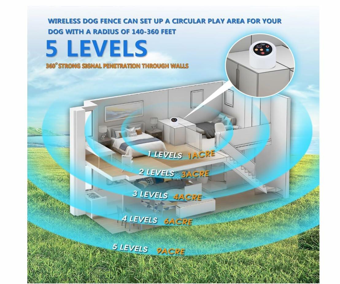 Dog Wireless Fence 2026 Newest Pet Electric Intelligent Containment System, Dog