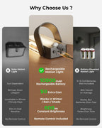 PopoIron Motion Sensor Outdoor Light, 10000mAh Rechargeable 600 Lumen Battery