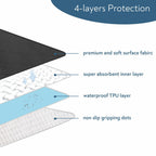 Waterproof Chair Pads for Incontinence, 4 Pack Reusable Seat Protector Pads 22"