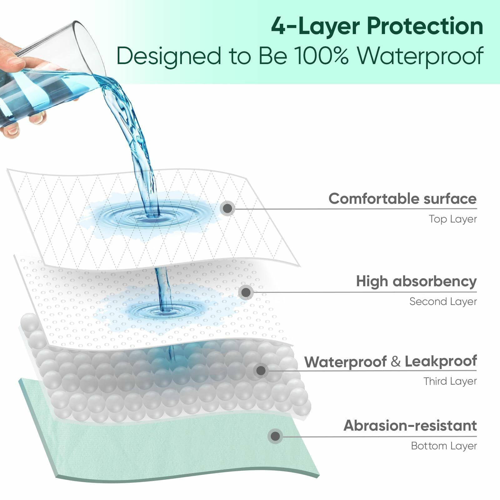 1 Pack Bed Pads Washable Waterproof, King (76" x 36") Incontinence Bed Pads &