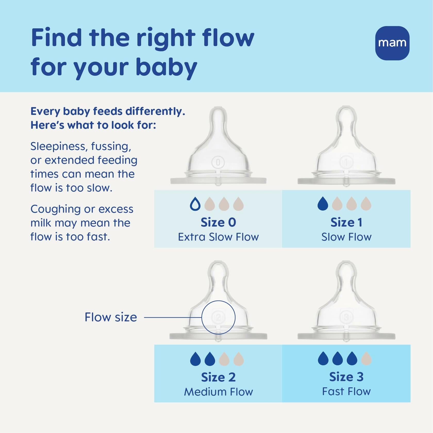 MAM 6oz Premium Glass Wide Neck Baby Bottle with Slow Flow Breastfeeding-Like