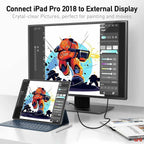 uni USB C to HDMI Cable, [4K, High-Speed] USB Type C to HDMI Cable for Home