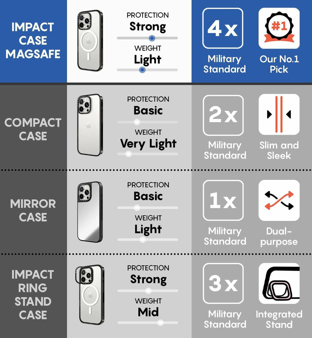 CASETiFY Impact iPhone 15 Pro Max Case [4X Military Grade Drop Tested / 8.2ft