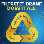 2-Pack Filtrete 18x30x1 AC Furnace Air Filter, MPR 700, MERV 8, Tough on Pollen,
