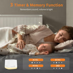 Portable Travel Sound Machine for Sleep, White Noise Sound Machine with Night