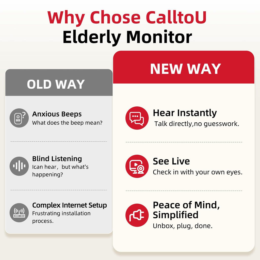 CallToU Elderly Monitor with Camera and Audio, 2-Way Talk Baby Monitors for