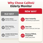 CallToU Elderly Monitor with Camera and Audio, 2-Way Talk Baby Monitors for