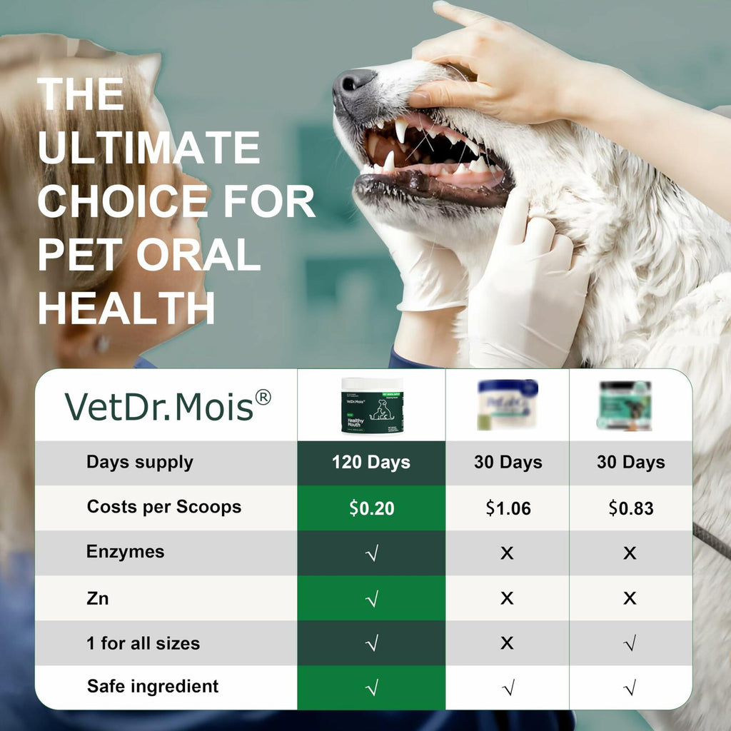 Dog Teeth Cleaning Powder, Dog Dental Powder and Cats Breath Freshener, Plaque