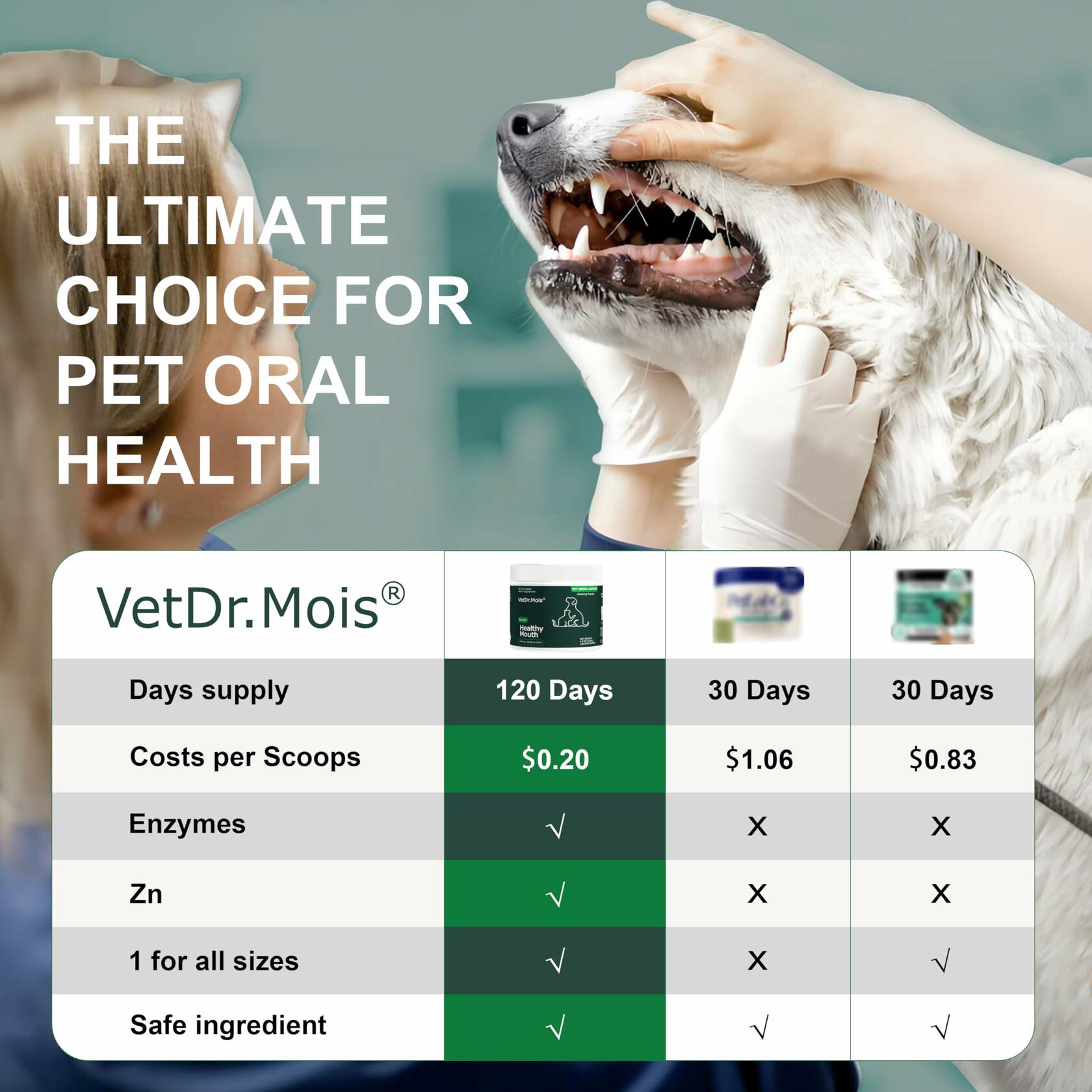 Dog Teeth Cleaning Powder, Dog Dental Powder and Cats Breath Freshener, Plaque