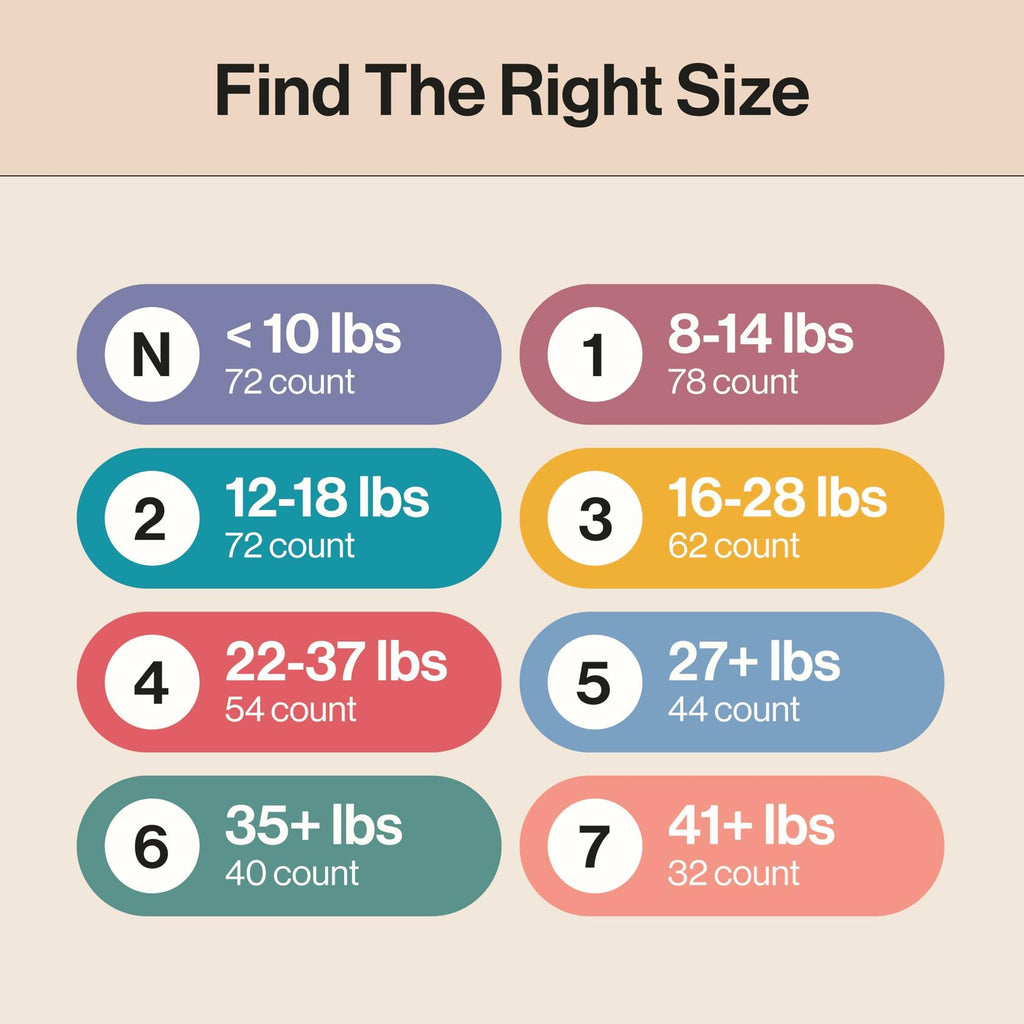 72 Count The Honest Company Comfort Dry Disposable Diapers for Sensitive Skin,
