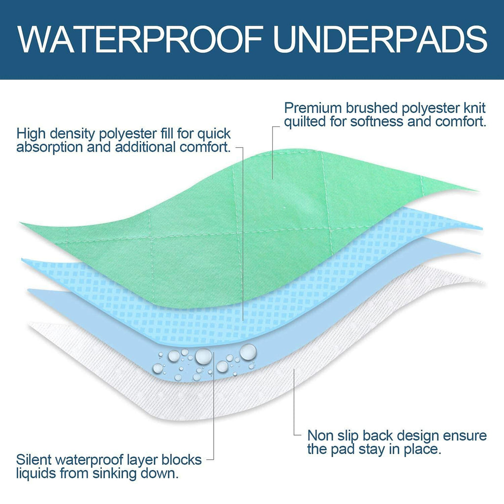 Waterproof Mattress Pad, Incontinence Bed Pads Washable, Slip Resistant Washable