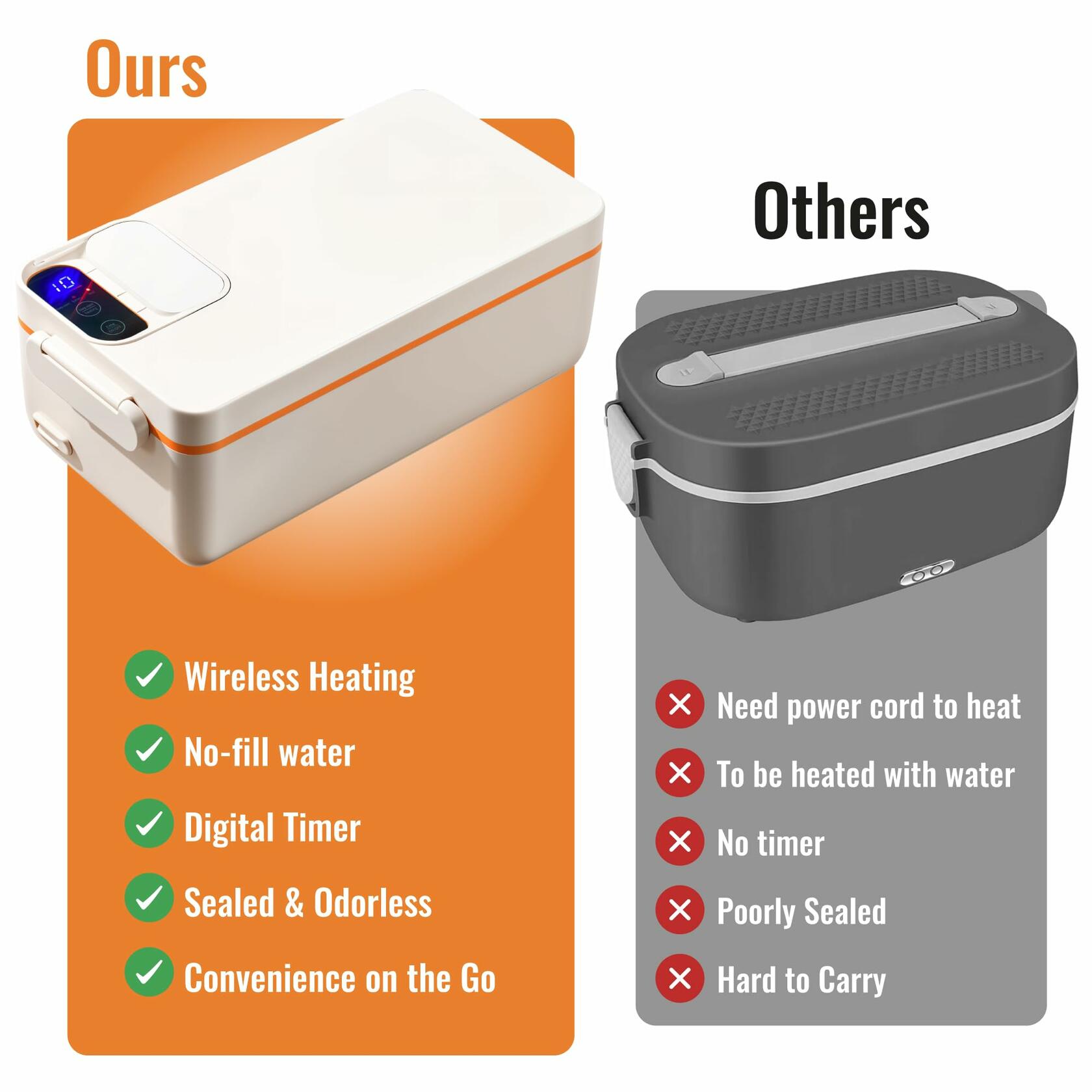 Rechargeable Electric Heated Lunch Box - Cordless Battery Powered Portable Food