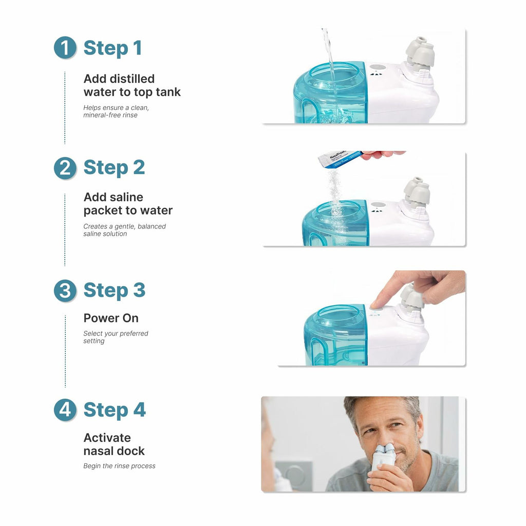 NASALFRESH MD Premium Bundle–Dual Powered Nasal Irrigation System Nasal Rinse