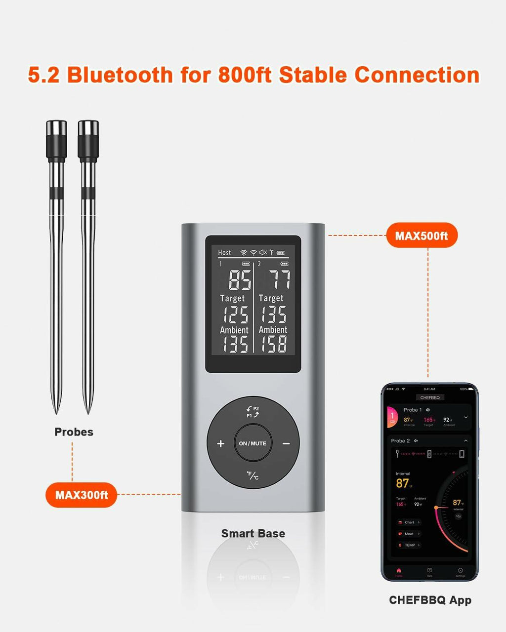Wireless Meat Thermometer with 2 Probes & 800Ft Range - Smart Bluetooth BBQ