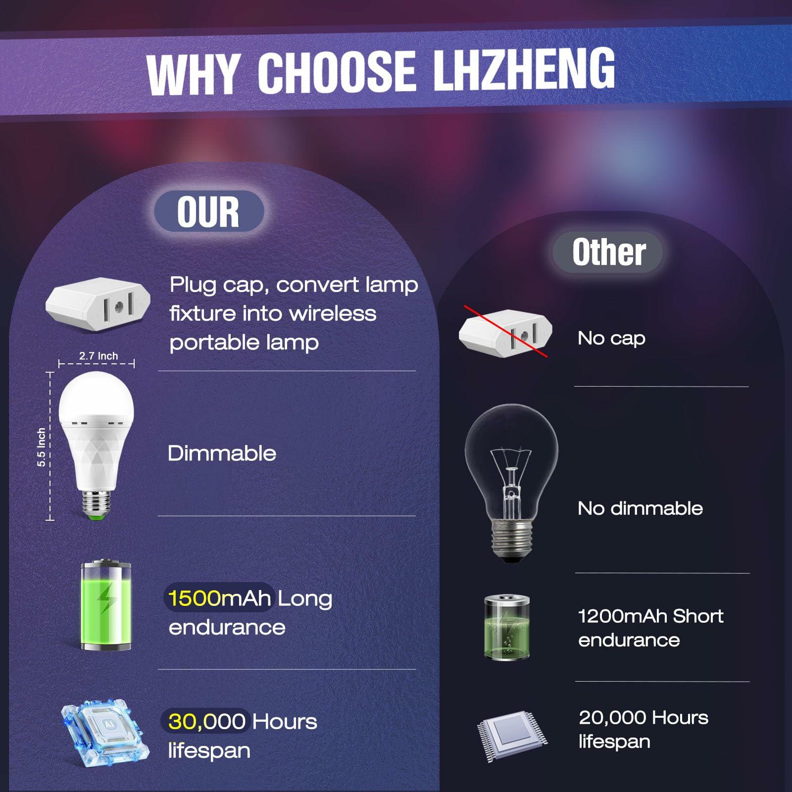 4 PACK LHZHENG Emergency-Rechargeable-Light-Bulb, Stay Lights Up When Power