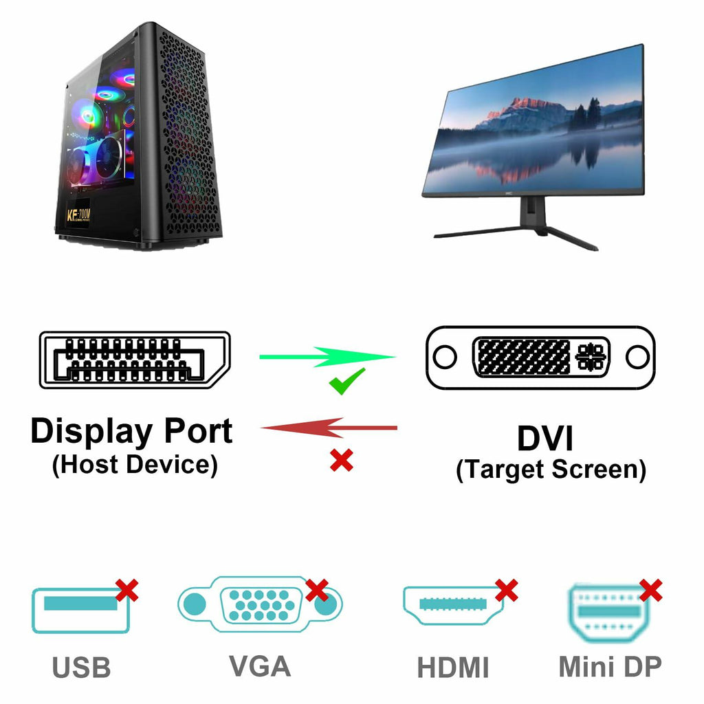 BENFEI DisplayPort to DVI 6 Feet Cable, DisplayPort to DVI Adapter Male to Male