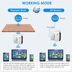 WiFi Extender, WiFi Extenders Signal Booster for Home Up to 5000 sq.ft and 50