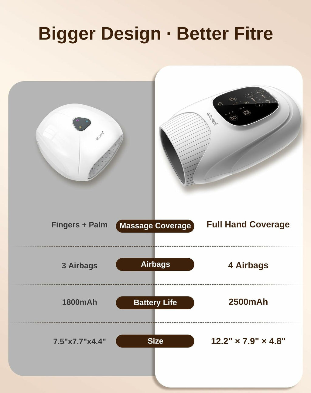 arboleaf Hand Massager with Heat and Compression, for Women Men Mom Dad, 6 Modes