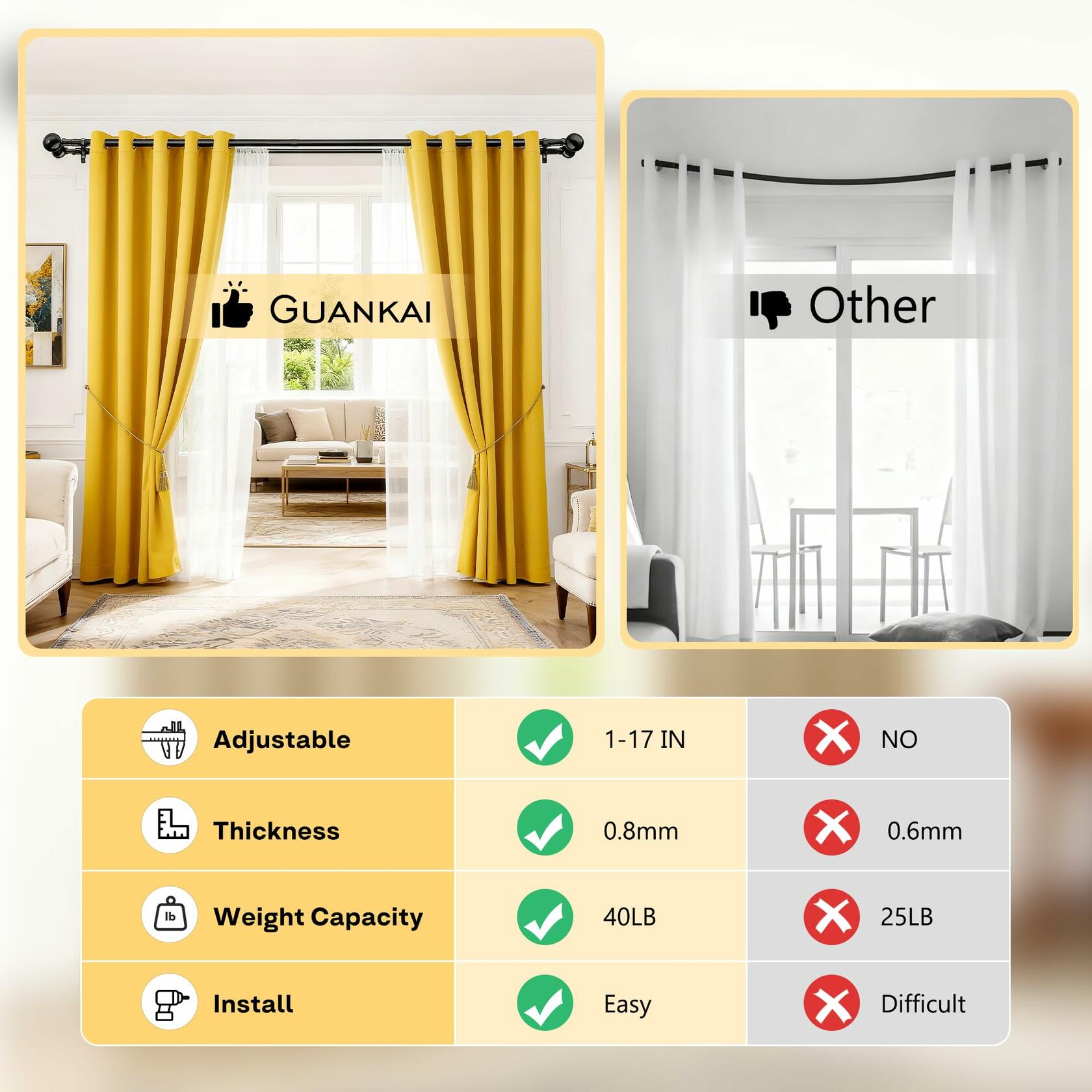 Adjustable Double Curtain Rods for Windows Set 30 to 57 Inch, Black Curtains Rod