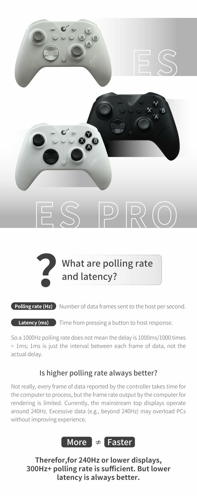 GuliKit ES PRO Fastest Wireless Controller – TMR Anti-Drift&Anti-Snapback