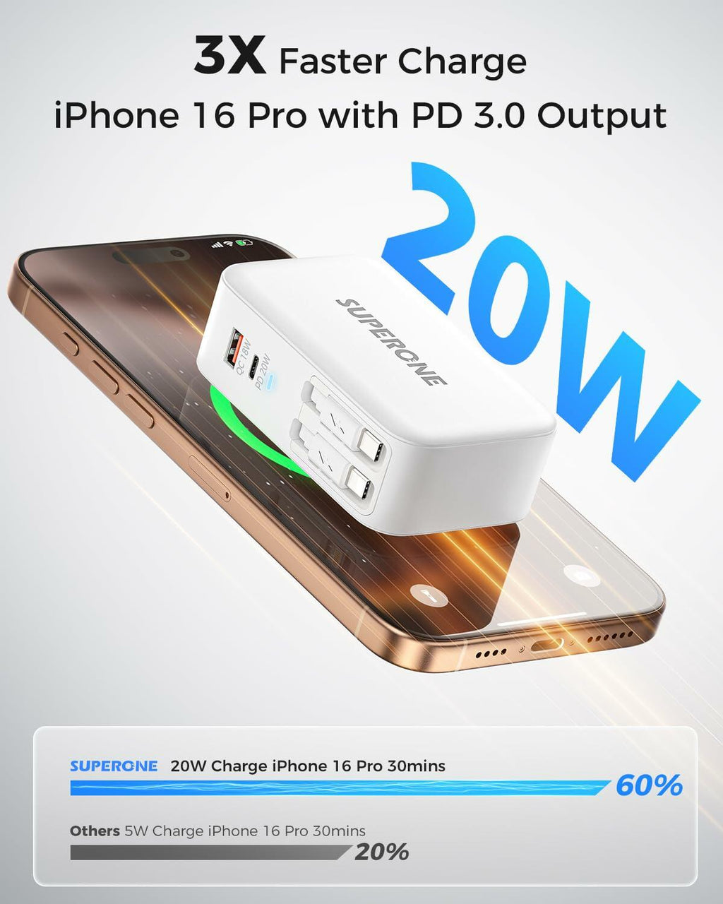 SUPERONE Retractable Charger with Dual USB Ports, 78W Retractable Wall Charger