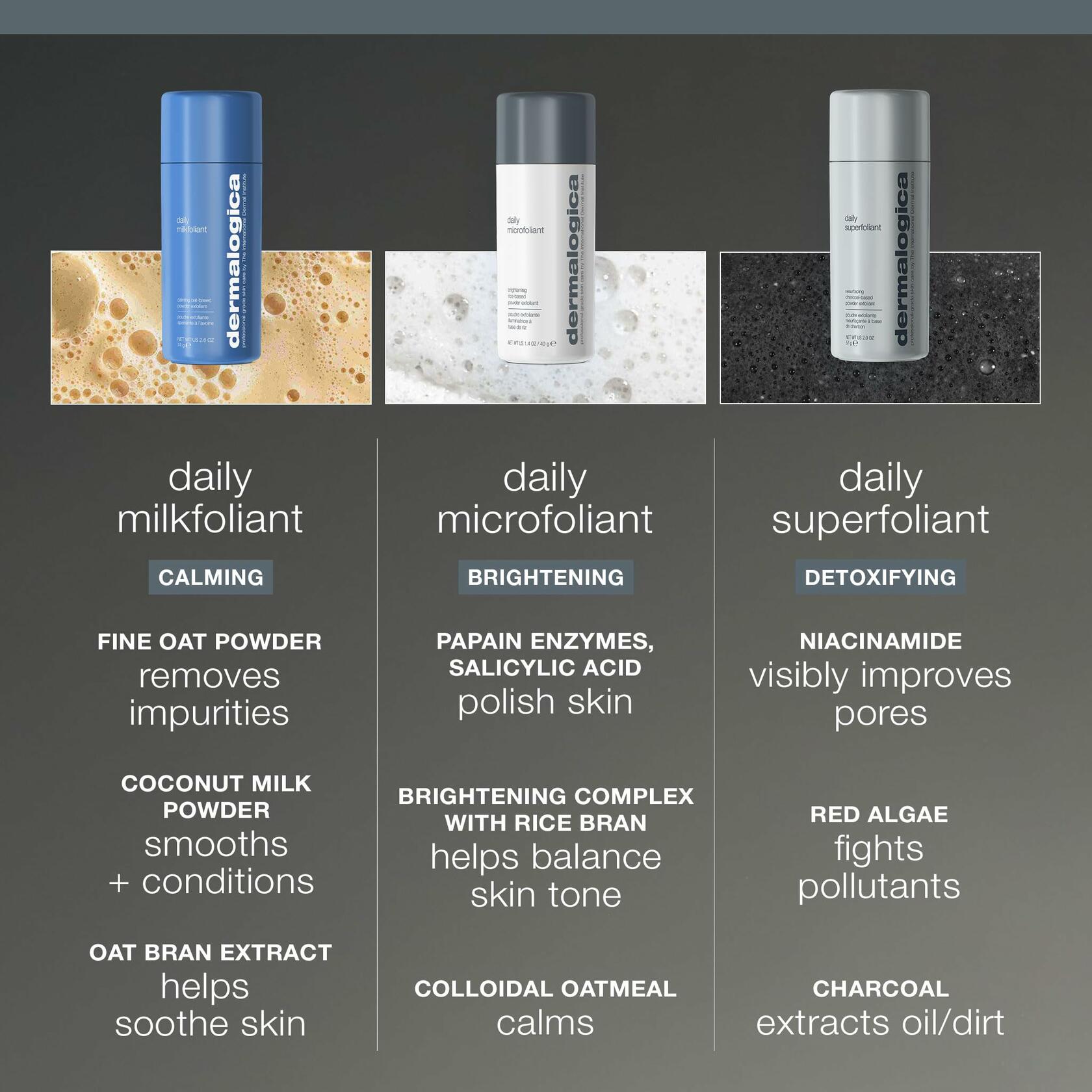 Dermalogica Daily Milkfoliant, Face Exfoliator, Powder Scrub Exfoliant with AHA