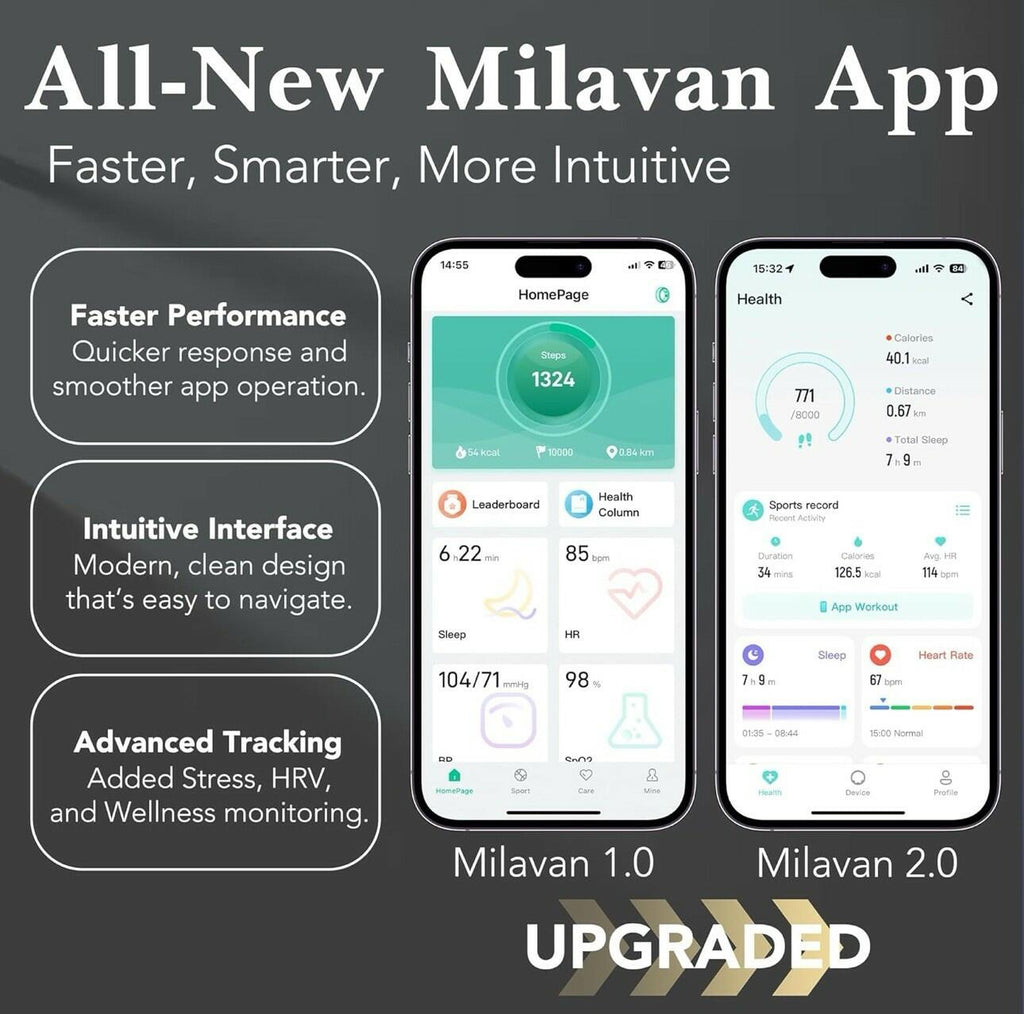Milavan Ring 2.0 Smart Ring Fitness Tracker Size 9 BLACK