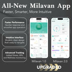 Milavan Ring 2.0 Smart Ring Fitness Tracker Size 9 BLACK