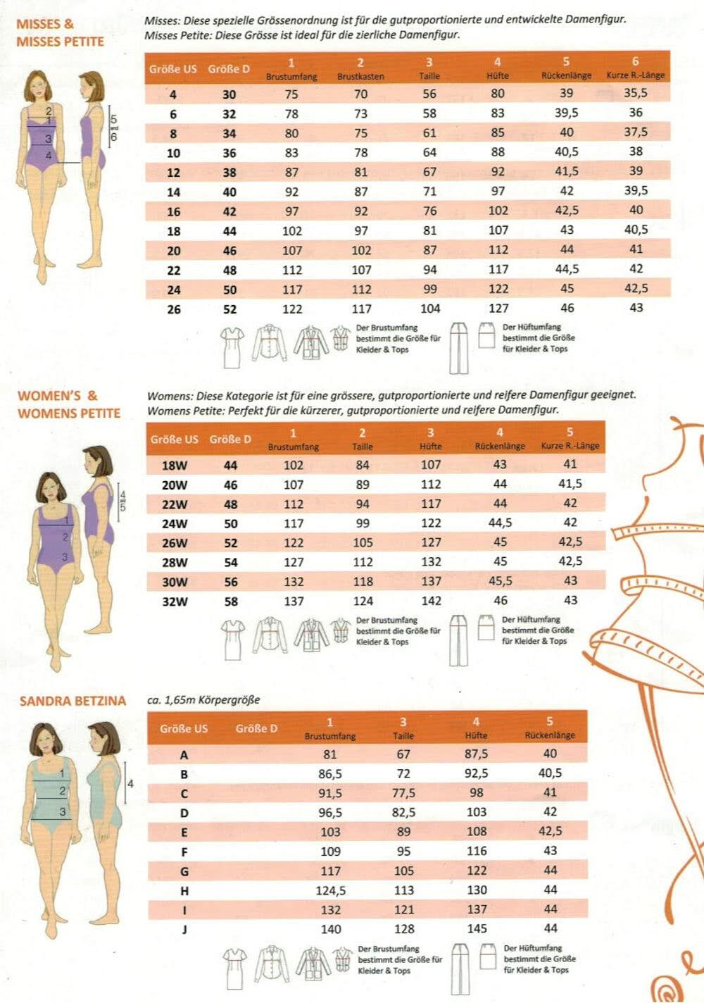 Vogue Patterns V1719F5 MISSES SPORTSWEAR, F5 (16-18-20-22-24), White