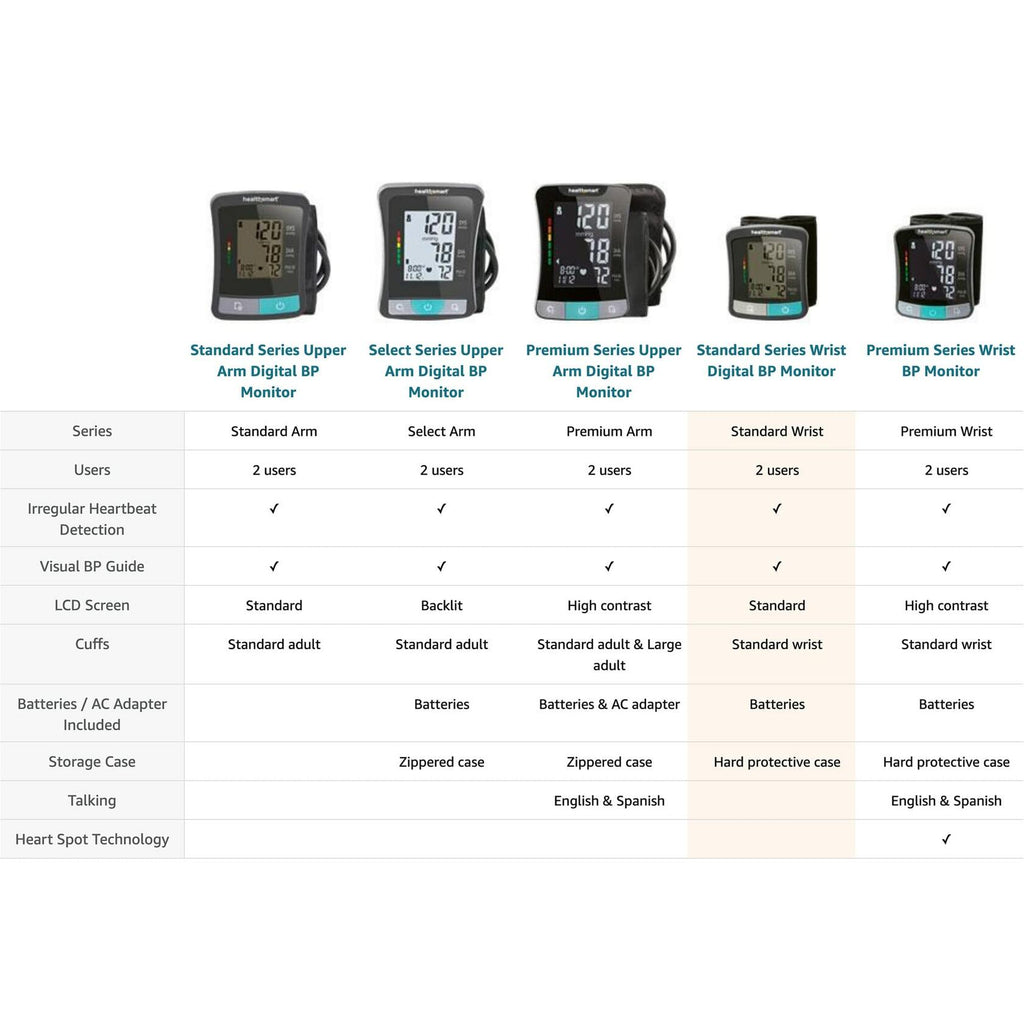 Case of 48 HealthSmart Digital Standard Blood Pressure Monitors with Automatic