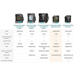 Case of 48 HealthSmart Digital Standard Blood Pressure Monitors with Automatic