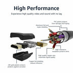Amazon Basics HDMI Cable, 6ft, 4K@60Hz, High-Speed 4K HDMI 2.0 Cord (18Gbps),