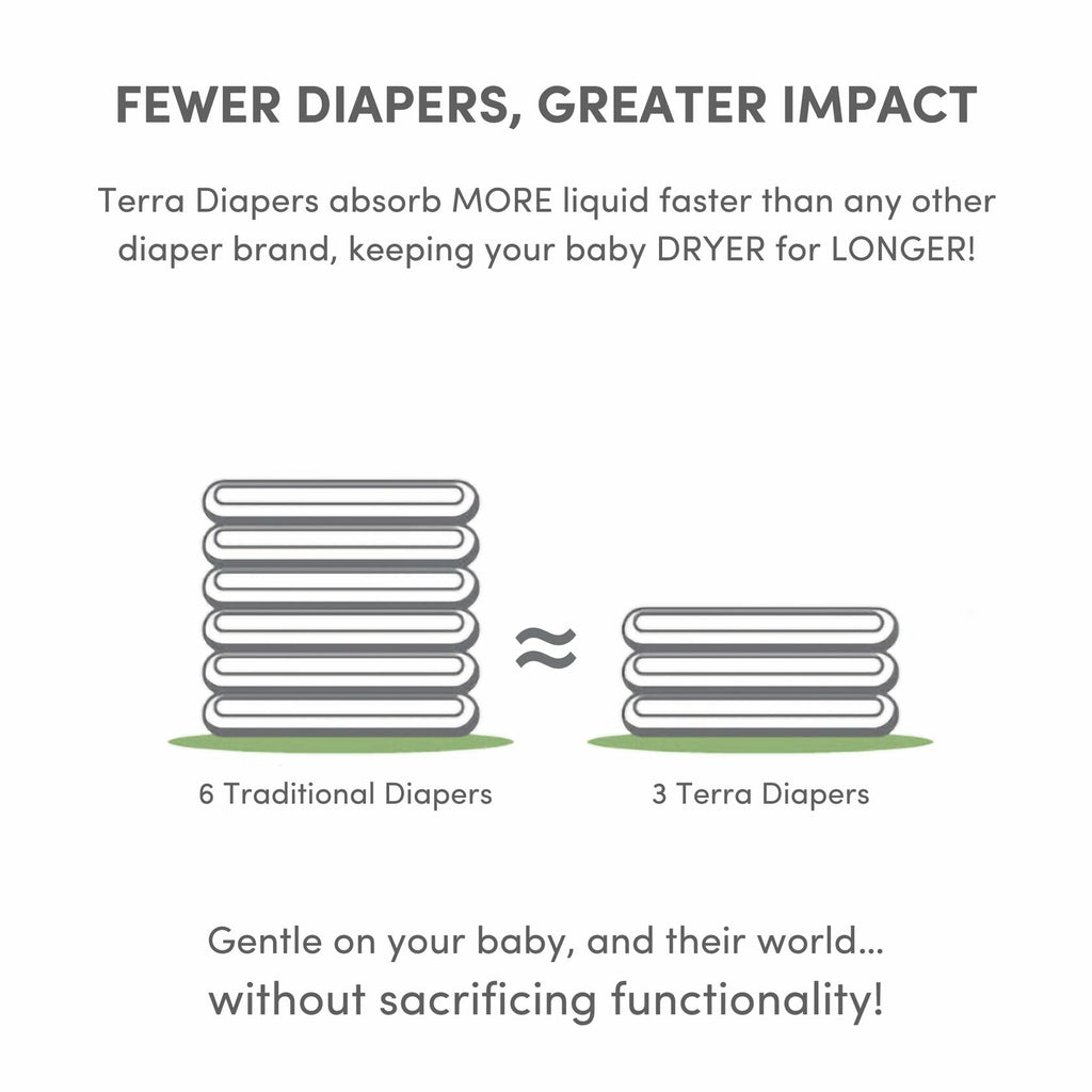 96 Count (4 Packs Of 24) Terra Size 1 Newborn Diapers: 85% Plant-Based,