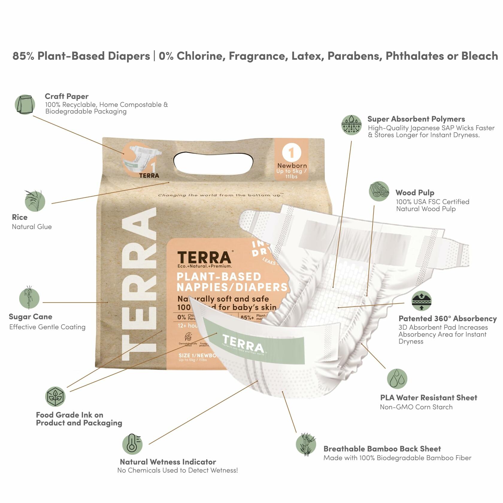 96 Count (4 Packs Of 24) Terra Size 1 Newborn Diapers: 85% Plant-Based,