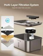 FEELNEEDY 3 Gal Stainless Steel Dog Water Fountain for Large Dog, Pet Water