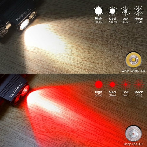 77outdoor LED Rechargeable Red Headlamp, H25LR / D25LR Powerful Lightweight