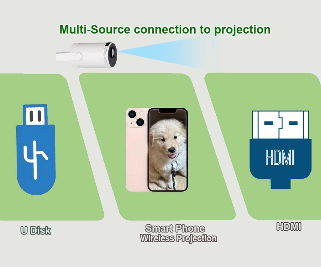 Art Projector for Tracing Drawing Painting,Wireless Projection for Desktop Wall