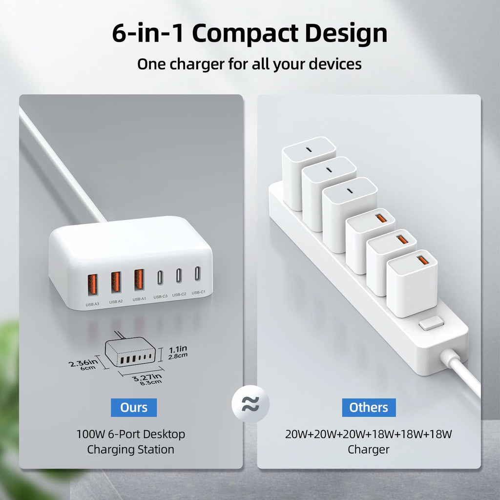 Updated USB C Fast Charger Block, 100W GaN 6 Port PD USB C QC USB A Wall Charger