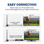 Digital Antenna for Smart TV Indoor, TV Antenna for Local Channels, TVs Antenna