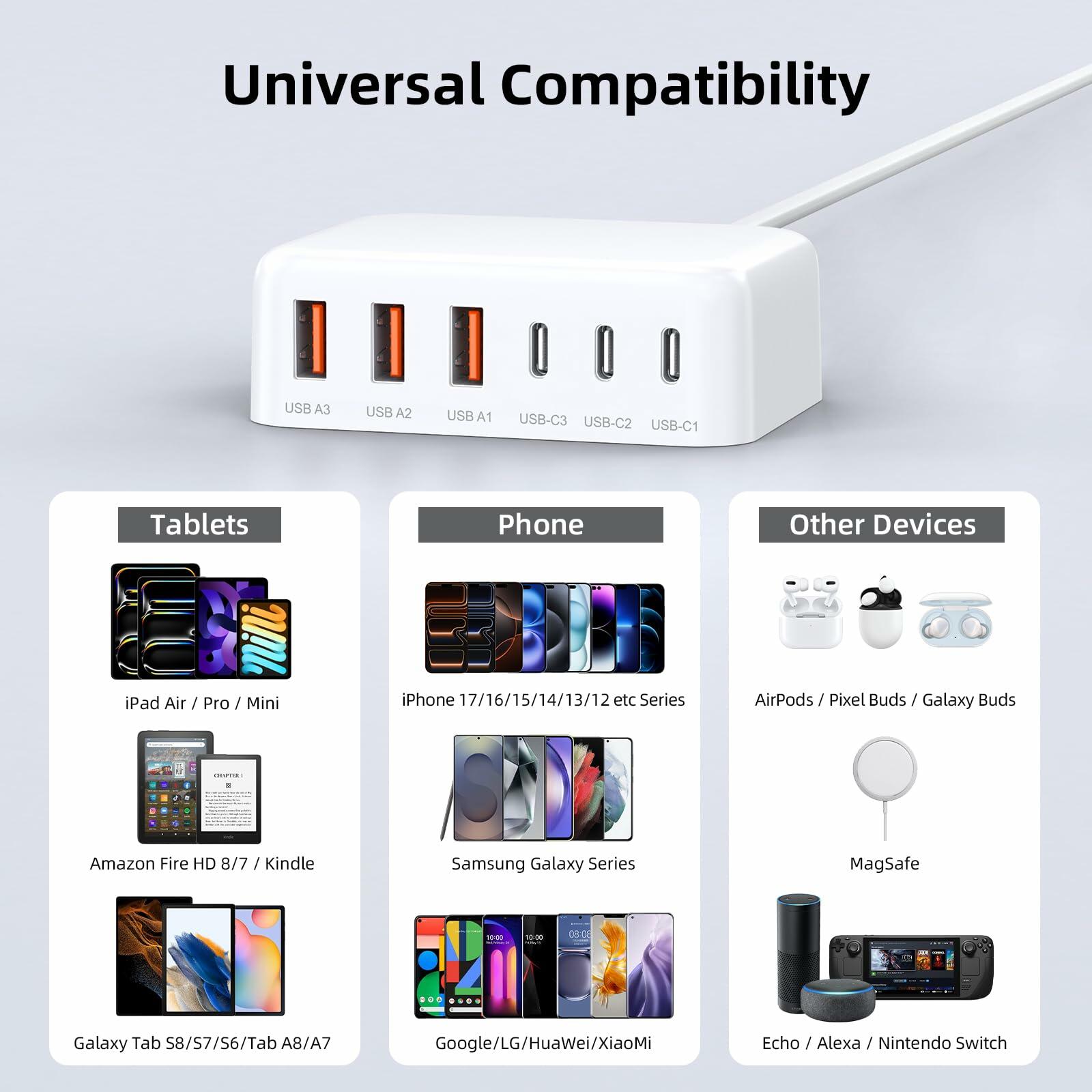 Updated USB C Fast Charger Block, 100W GaN 6 Port PD USB C QC USB A Wall Charger
