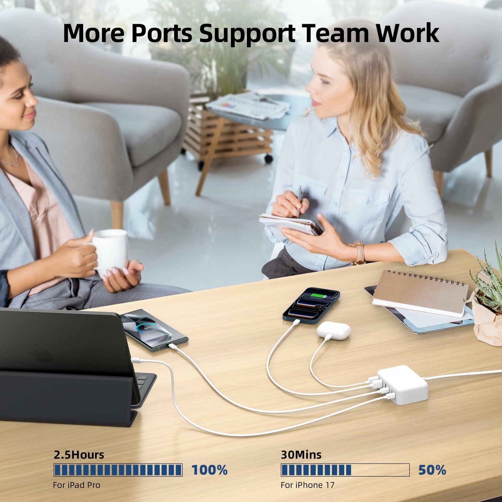 Updated USB C Fast Charger Block, 100W GaN 6 Port PD USB C QC USB A Wall Charger
