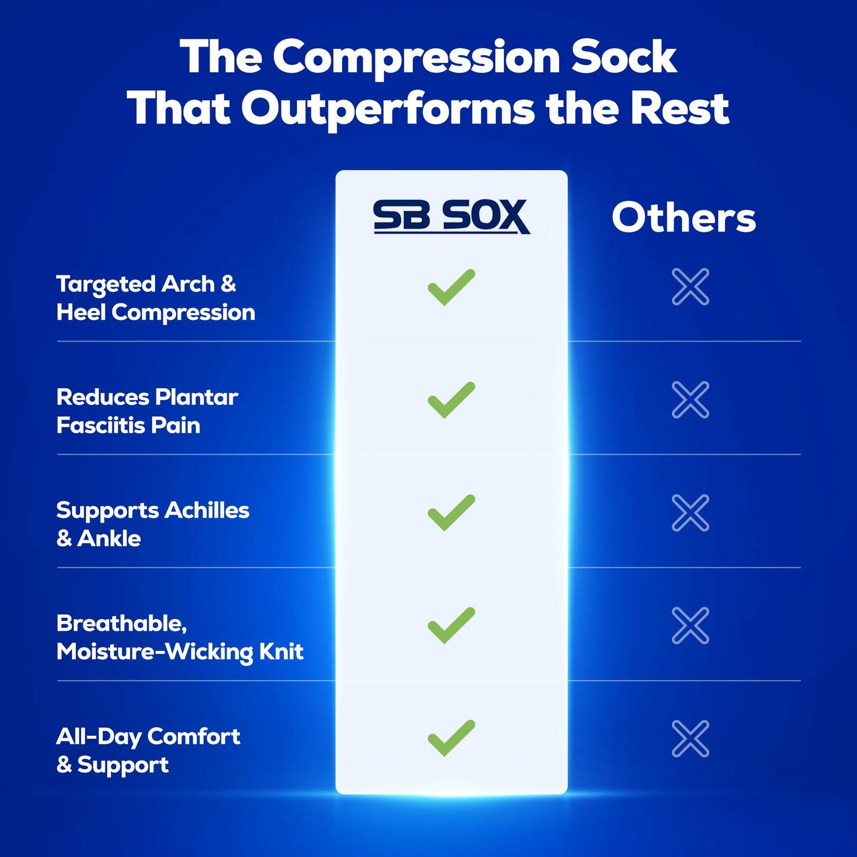 SB SOX Plantar Fasciitis Socks for Men & Women – Arch Support Compression Socks
