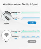 uni USB to Ethernet Adapter, Driver Free USB 3.0 to Gigabit Ethernet LAN Network
