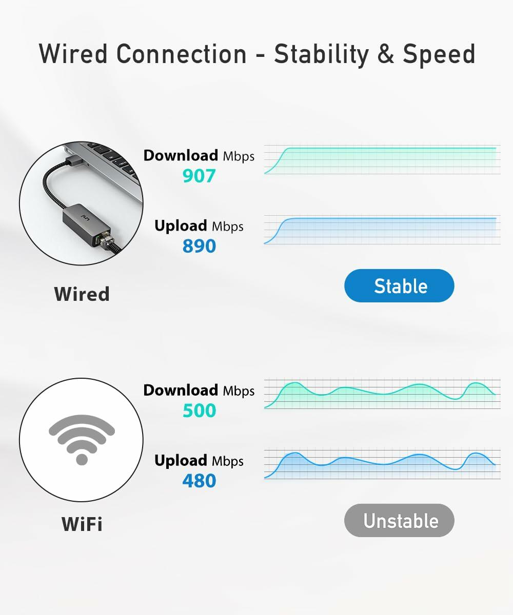 uni USB to Ethernet Adapter, Driver Free USB 3.0 to Gigabit Ethernet LAN Network