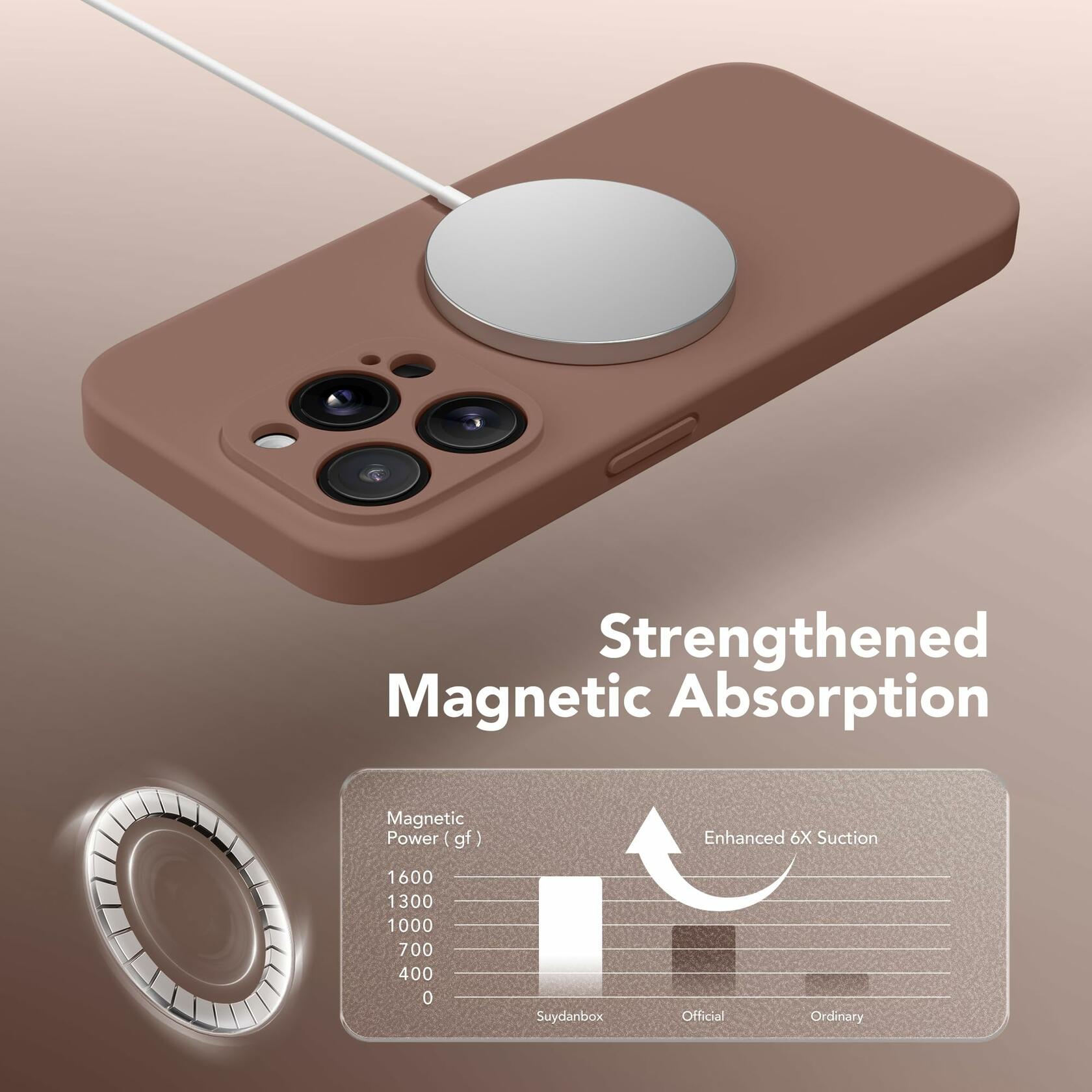 SuydanBox Magnetic for iPhone 13 Pro Max Case, Compatible with MagSafe, [Full