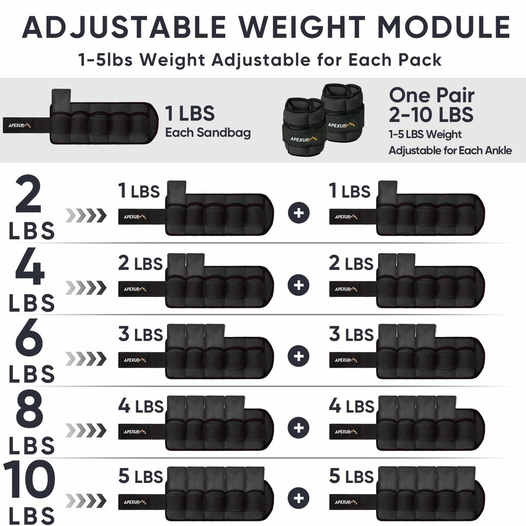APEXUP 10lbs/Pair Adjustable Ankle Weights for Women and Men, Modularized Leg