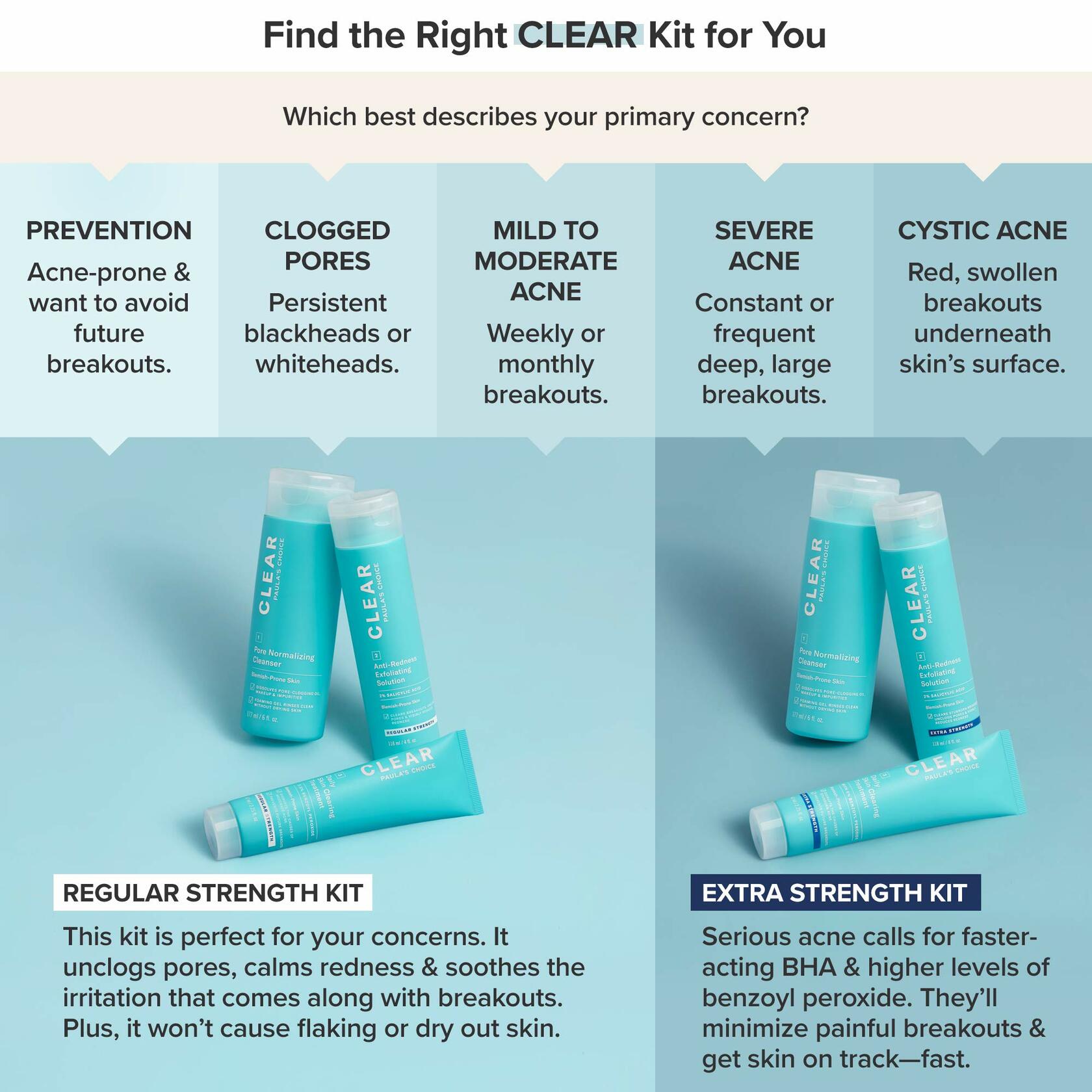 Paula's Choice CLEAR Regular Strength Acne Kit, 2% Salicylic Acid & 2.5% Benzoyl