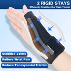 DRwelland Reversible Thumb & Wrist Stabilizer splint for BlackBerry Thumb,