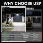 4 PACK LumiZen Outdoor Solar Lights, Split Solar Motion Sensor Outdoor Lights